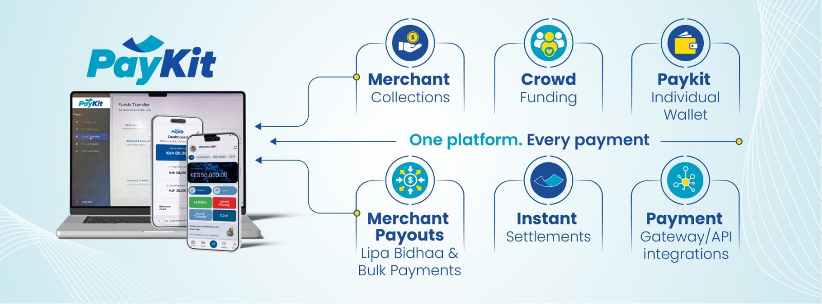 Paykit features