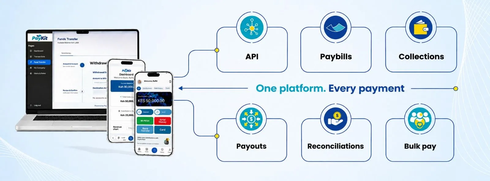 Paykit features